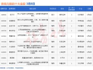 券商今日金股：3份研报力推一股名单