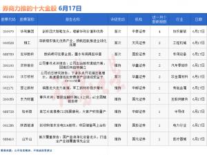 券商今日金股:4份研报力推一股名单