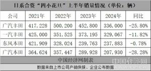 “四小花旦”上半年持续滑落，日系车能否触底反弹