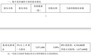 破发股爱科赛博股东拟减持去年上市即巅峰超募9.4亿