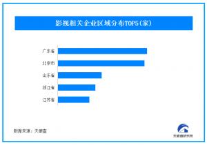 《流浪地球3》官宣开机引发网友热议我国现存超85万家影视企业