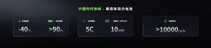 宁德时代第二代神行超充电池正式发布，引领行业持续突破超充上限