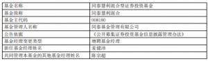 同泰慧利混合增聘麦健沛