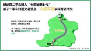 新能源二手车进入“平台托底时代”：瓜子推出电池/车况/售后三重保障