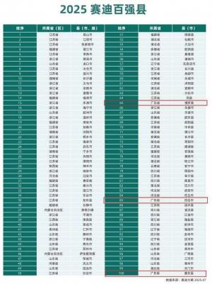 全国百强县再添新丁，广东首个千亿县何时产生？