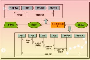 地产板块走弱金融街获授不超过13.4亿元无息借款｜房资日报