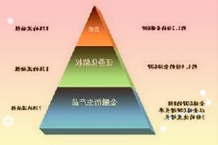 注册制改革助推中国投行发展新业态