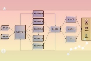 捷信践行ESG以技术赋能数据治理